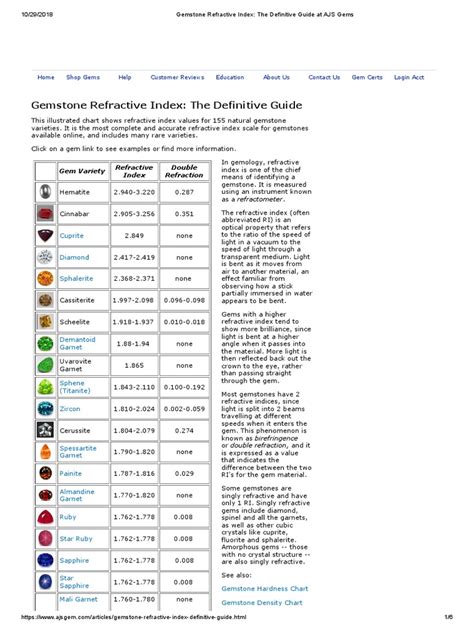 refractive index guide pdf